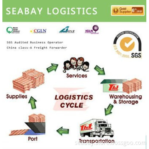 Freight Forwarding Agent in China